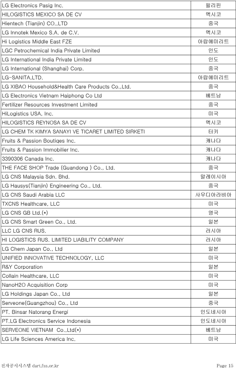 멕시코 Hi Logistics Middle East FZE 아랍에미리트 LGC Petrochemical India Private Limited 인도 LG International India Private Limited 인도 LG International (Shanghai) Corp. LG-SANITA,LTD.