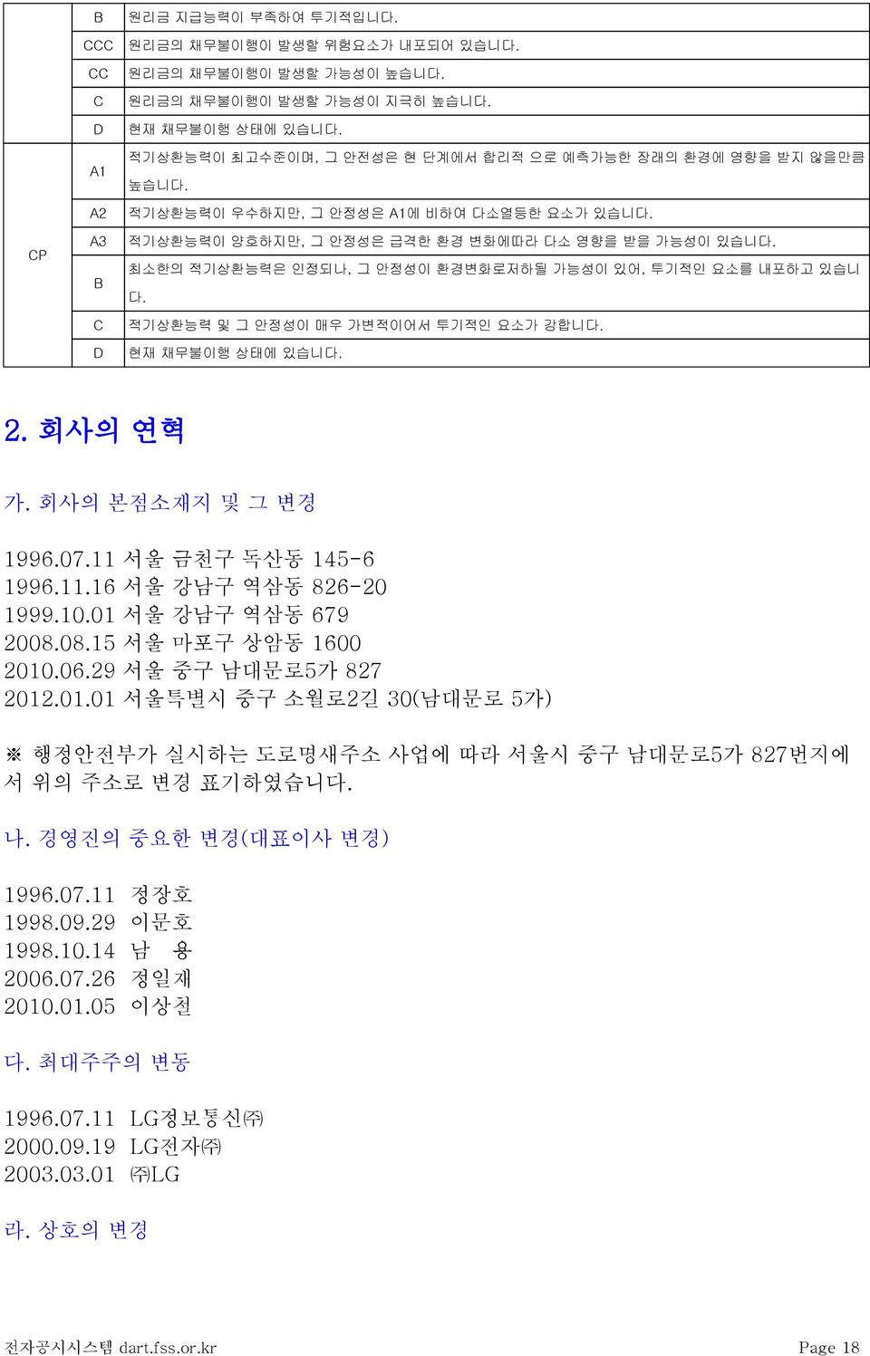 최소한의 적기상환능력은 인정되나, 그 안정성이 환경변화로저하될 가능성이 있어, 투기적인 요소를 내포하고 있습니 다. 적기상환능력 및 그 안정성이 매우 가변적이어서 투기적인 요소가 강합니다. 현재 채무불이행 상태에 있습니다. 2. 회사의 연혁 가. 회사의 본점소재지 및 그 변경 1996.07.11 서울 금천구 독산동 145-6 1996.11.16 서울 강남구 역삼동 826-20 1999.