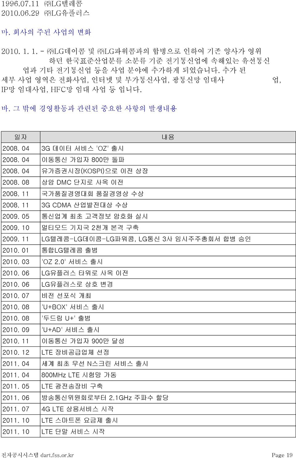 04 유가증권시장(KOSPI)으로 이전 상장 2008. 08 상암 DMC 단지로 사옥 이전 2008. 11 국가품질경영대회 품질경영상 수상 2008. 11 3G CDMA 산업발전대상 수상 2009. 05 통신업계 최초 고객정보 암호화 실시 2009. 10 멀티모드 기지국 2천개 본격 구축 2009.