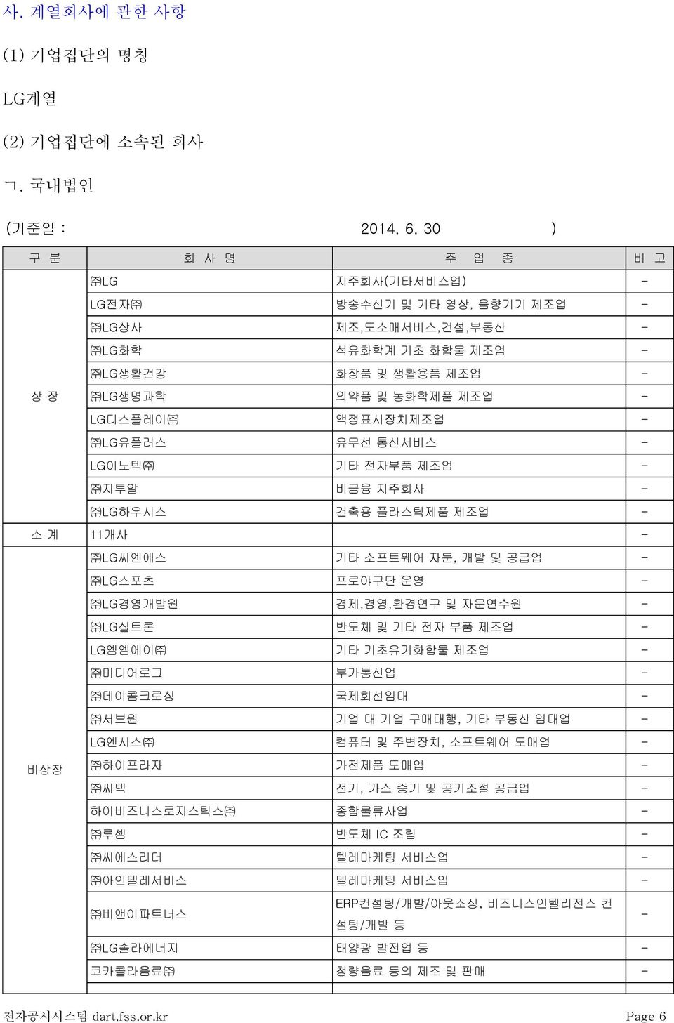 LG유플러스 유무선 통신서비스 - LG이노텍 기타 전자부품 제조업 - 지투알 비금융 지주회사 - LG하우시스 건축용 플라스틱제품 제조업 - 소 계 11개사 - LG씨엔에스 기타 소프트웨어 자문, 개발 및 공급업 - LG스포츠 프로야구단 운영 - LG경영개발원 경제,경영,환경연구 및 자문연수원 - LG실트론 반도체 및 기타 전자 부품 제조업 - LG엠엠에이