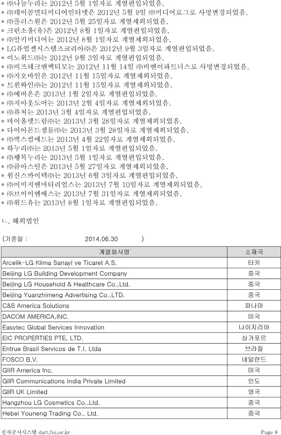 * 에버온은 2013년 1월 2일자로 계열편입되었음. * 지아웃도어는 2013년 2월 4일자로 계열제외되었음. * 퓨쳐는 2013년 3월 4일자로 계열편입되었음. * 바이올렛드림 는 2013년 3월 28일자로 계열제외되었음. * 다이아몬드샘물 는 2013년 3월 28일자로 계열제외되었음. * 벅스컴애드는 2013년 4월 22일자로 계열제외되었음.