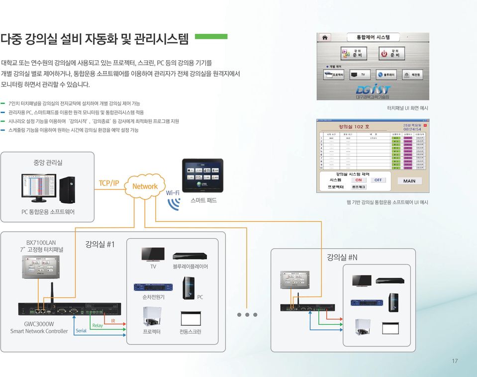 7인치 터치패널을 강의실의 전자교탁에 설치하여 개별 강의실 제어 가능 관리자용 PC, 스마트패드를 이용한 원격 모니터링 및 통합관리시스템 적용 시나리오 설정 기능을 이용하여 강의시작, 강의종료 등 강사에게 최적화된 프로그램 지원