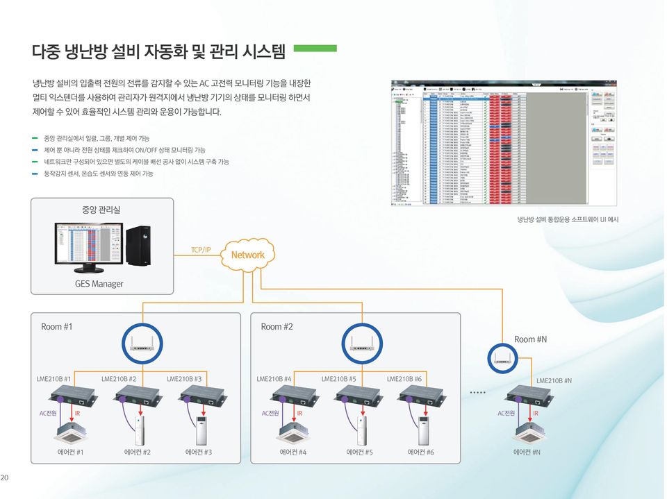 중앙 관리실에서 일괄, 그룹, 개별 제어 가능 제어 뿐 아니라 전원 상태를 체크하여 ON/OFF 상태 모니터링 가능 네트워크만 구성되어 있으면 별도의 케이블 배선 공사 없이 시스템 구축 가능 동작감지 센서, 온습도 센서와 연동 제어 가능 중앙