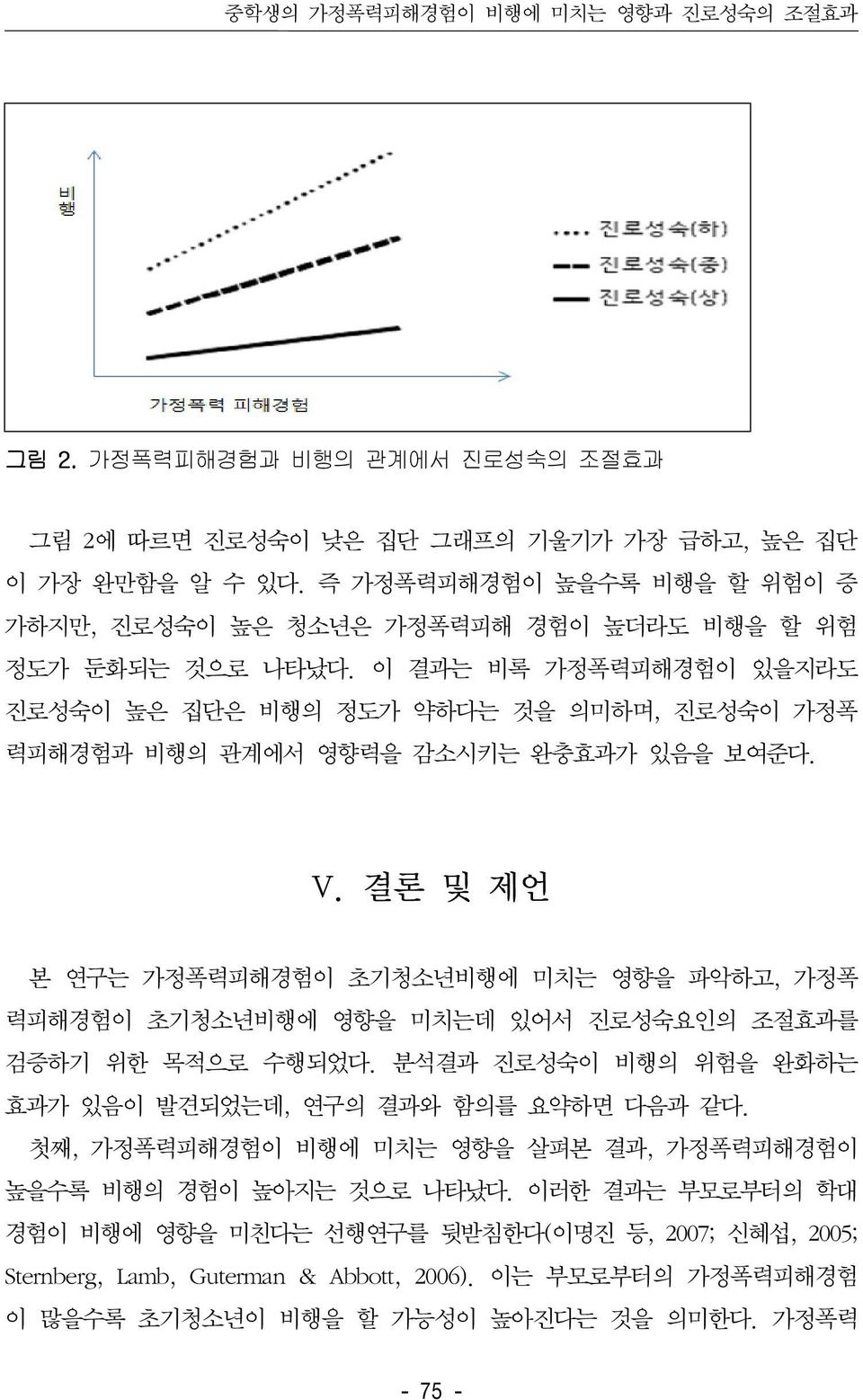 이 결과는 비록 가정폭력피해경험이 있을지라도 진로성숙이 높은 집단은 비행의 정도가 약하다는 것을 의미하며, 진로성숙이 가정폭 력피해경험과 비행의 관계에서 영향력을 감소시키는 완충효과가 있음을 보여준다. V.