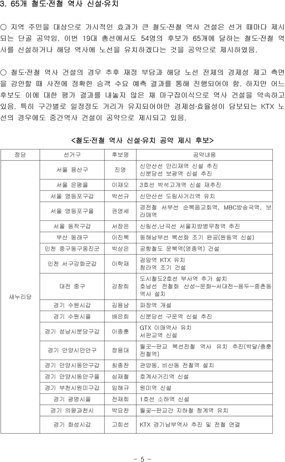 특히 구간별로 일정정도 거리가 유지되어야만 경제성 효율성이 담보되는 KTX 노 선의 경우에도 중간역사 건설이 공약으로 제시되고 있음.