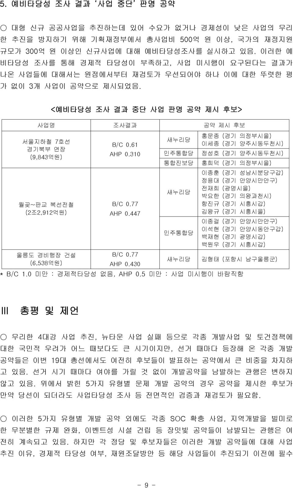 < 예비타당성 조사 결과 중단 사업 판명 공약 제시 후보> 사업명 조사결과 공약 제시 후보 서울지하철 7호선 경기북부 연장 (9,843 억원) 월곶~ 판교 복선전철 (2조2,912 억원) 울릉도 경비행장 건설 (6,538 억원) B/C 0.61 AHP 0.310 B/C 0.77 AHP 0.