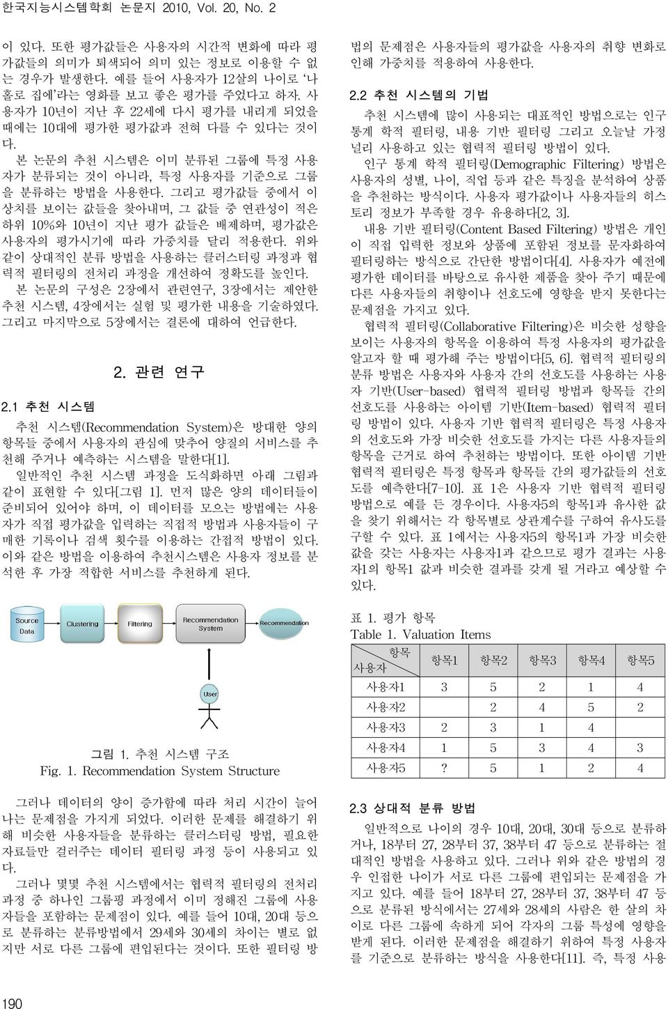 그리고 평가값들 중에서 이 상치를 보이는 값들을 찾아내며, 그 값들 중 연관성이 적은 하위 10%와 10년이 지난 평가 값들은 배제하며, 평가값은 사용자의 평가시기에 따라 가중치를 달리 적용한다. 위와 같이 상대적인 분류 방법을 사용하는 클러스터링 과정과 협 력적 필터링의 전처리 과정을 개선하여 정확도를 높인다.