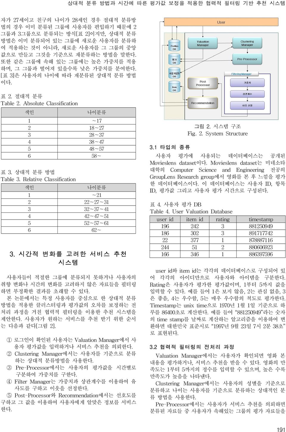 Absolute Classification 색인 나이분류 1 ~17 2 18~27 3 28~37 4 38~47 5 48~57 6 58~ 표 3. 상대적 분류 방법 Table 3. Relative Classification 색인 나이분류 1 ~21 2 22~27~31 3 32~37~41 4 42~47~51 5 52~57~61 6 62~ 3.