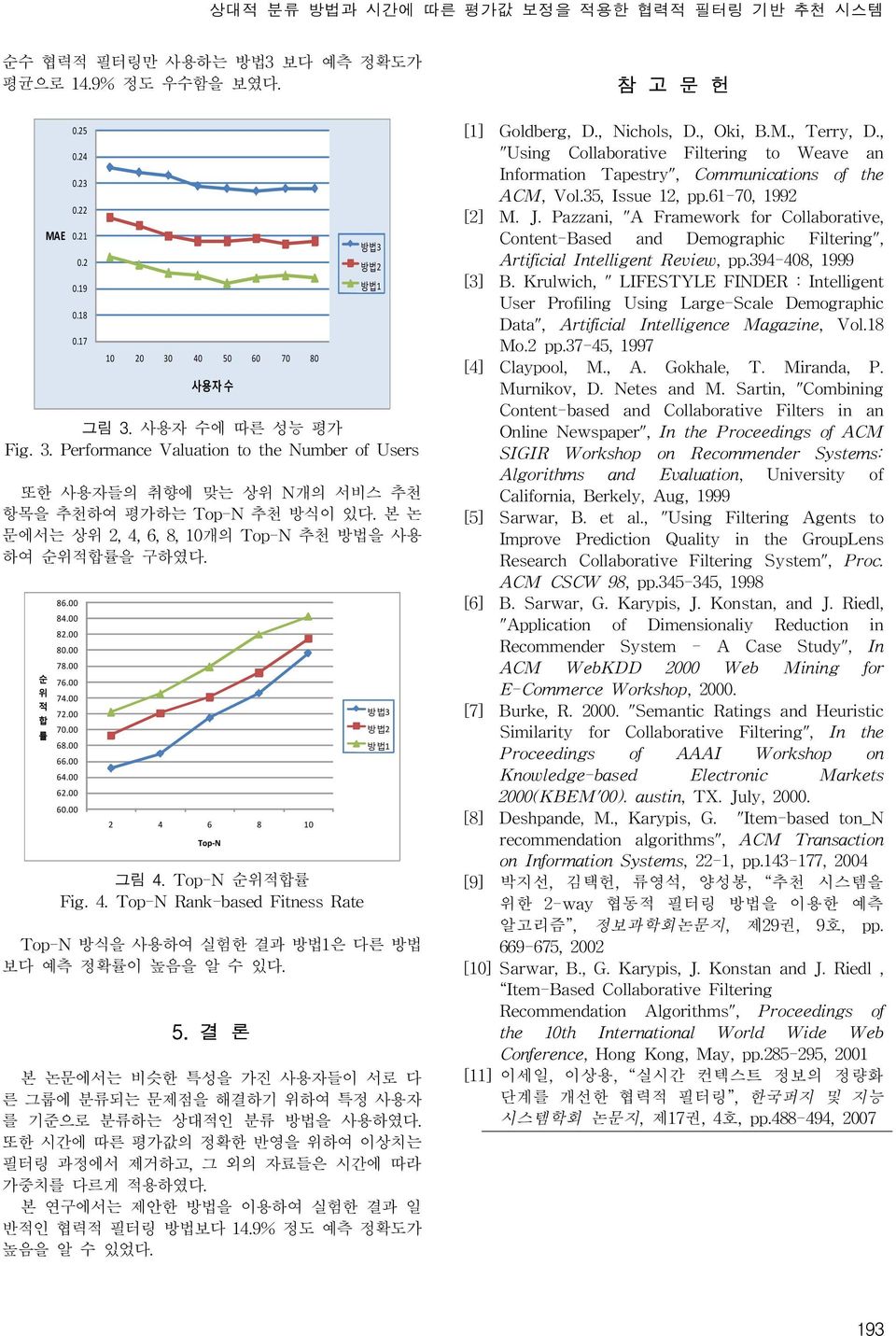 00 82.00 80.00 78.00 순 76.00 위 74.00 적 72.00 합 70.00 률 68.00 66.00 64.00 62.00 60.00 2 4 6 8 10 Top-N 그림 4. Top-N 순위적합률 Fig. 4. Top-N Rank-based Fitness Rate 방법3 방법2 방법1 방법3 방법2 방법1 Top-N 방식을 사용하여 실험한 결과 방법1은 다른 방법 보다 예측 정확률이 높음을 알 수 있다.