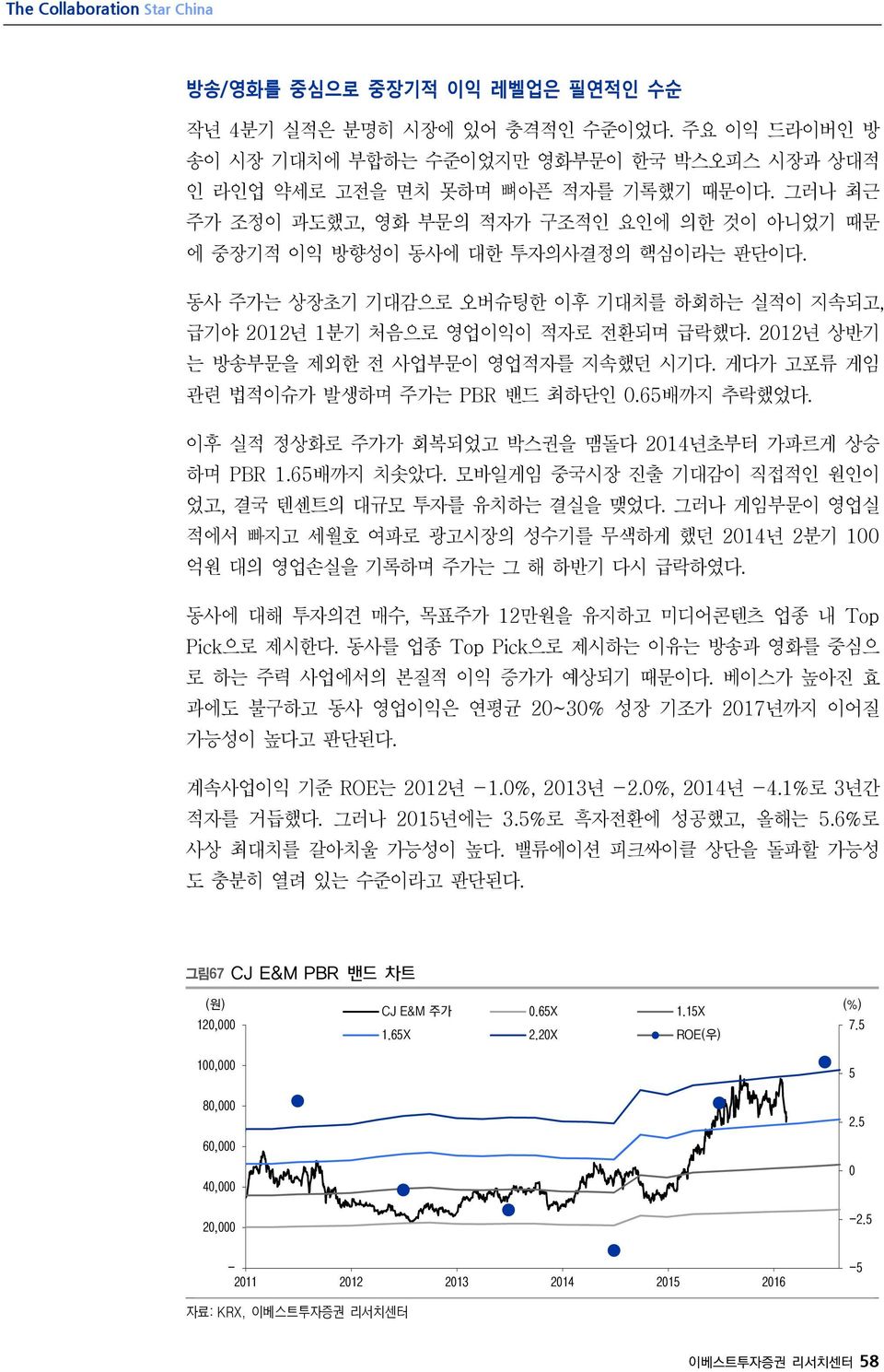 2012년 상반기 는 방송부문을 제외한 전 사업부문이 영업적자를 지속했던 시기다. 게다가 고포류 게임 관련 법적이슈가 발생하며 주가는 PBR 밴드 최하단인 0.65배까지 추락했었다. 이후 실적 정상화로 주가가 회복되었고 박스권을 맴돌다 2014년초부터 가파르게 상승 하며 PBR 1.65배까지 치솟았다.