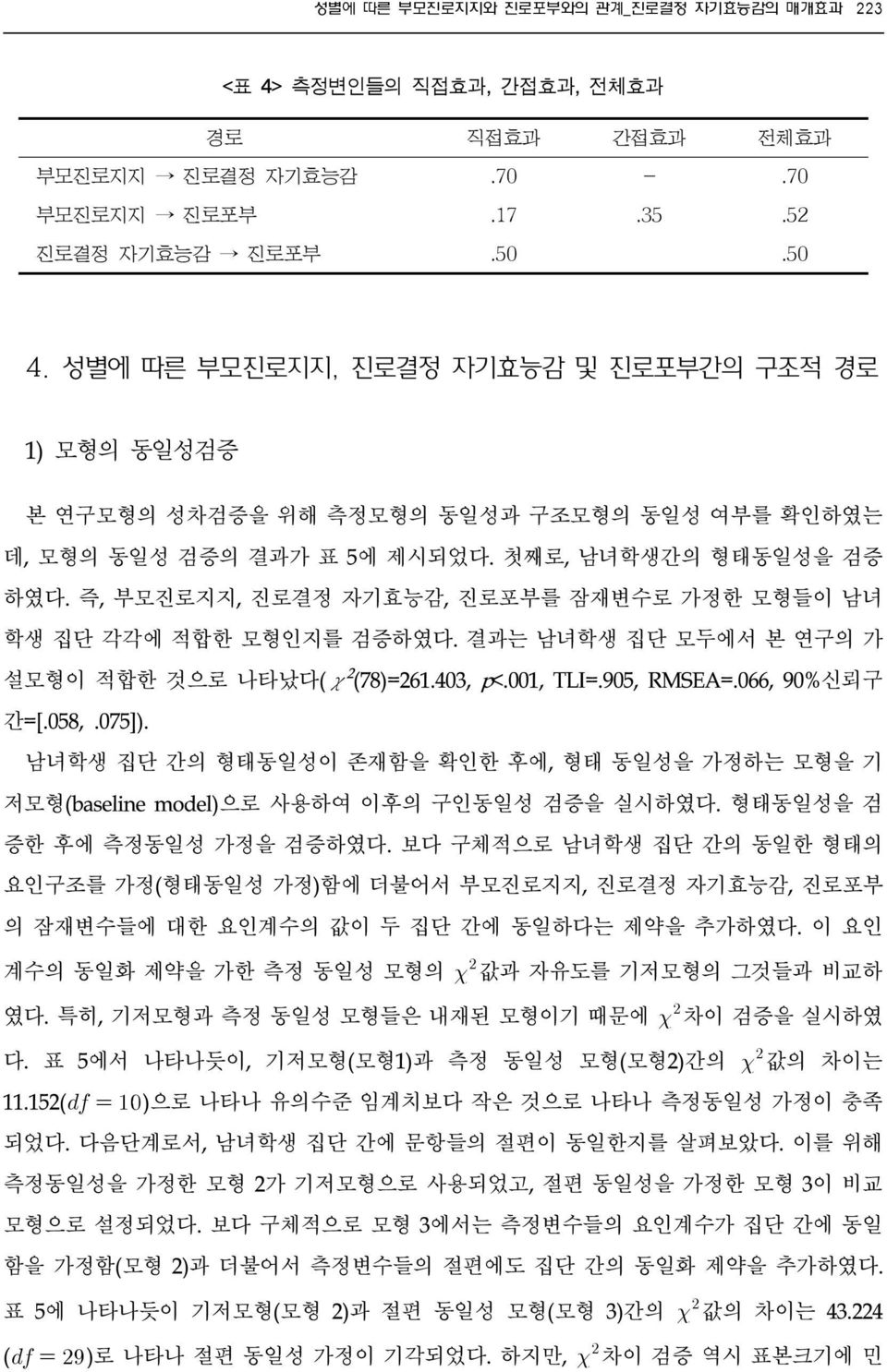 즉, 부모진로지지, 진로결정 자기효능감, 진로포부를 잠재변수로 가정한 모형들이 남녀 학생 집단 각각에 적합한 모형인지를 검증하였다. 결과는 남녀학생 집단 모두에서 본 연구의 가 설모형이 적합한 것으로 나타났다(χ 2 (78)=261.403, p<.001, TLI=.905, RMSEA=.066, 90%신뢰구 간=[.058,.075]).