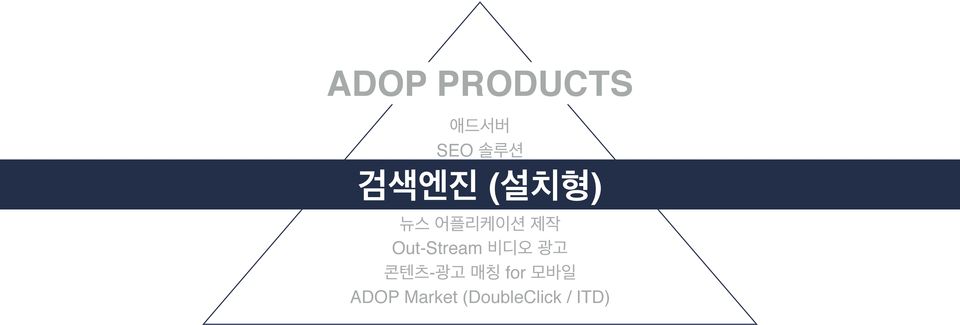 for ADOP Market