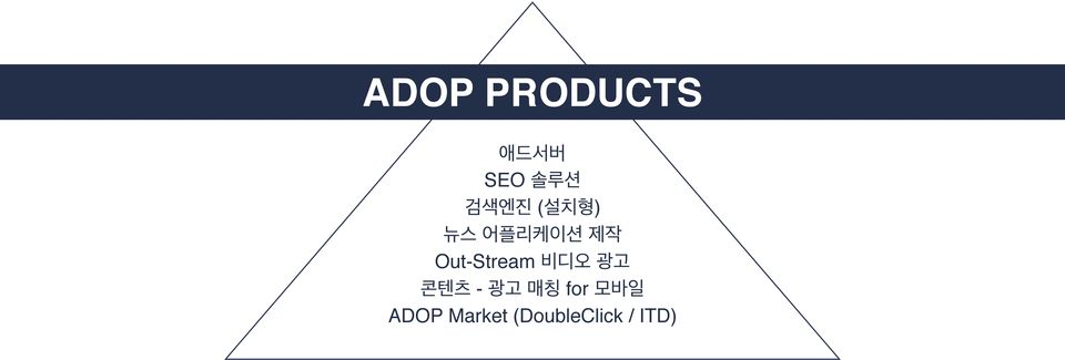 for ADOP Market