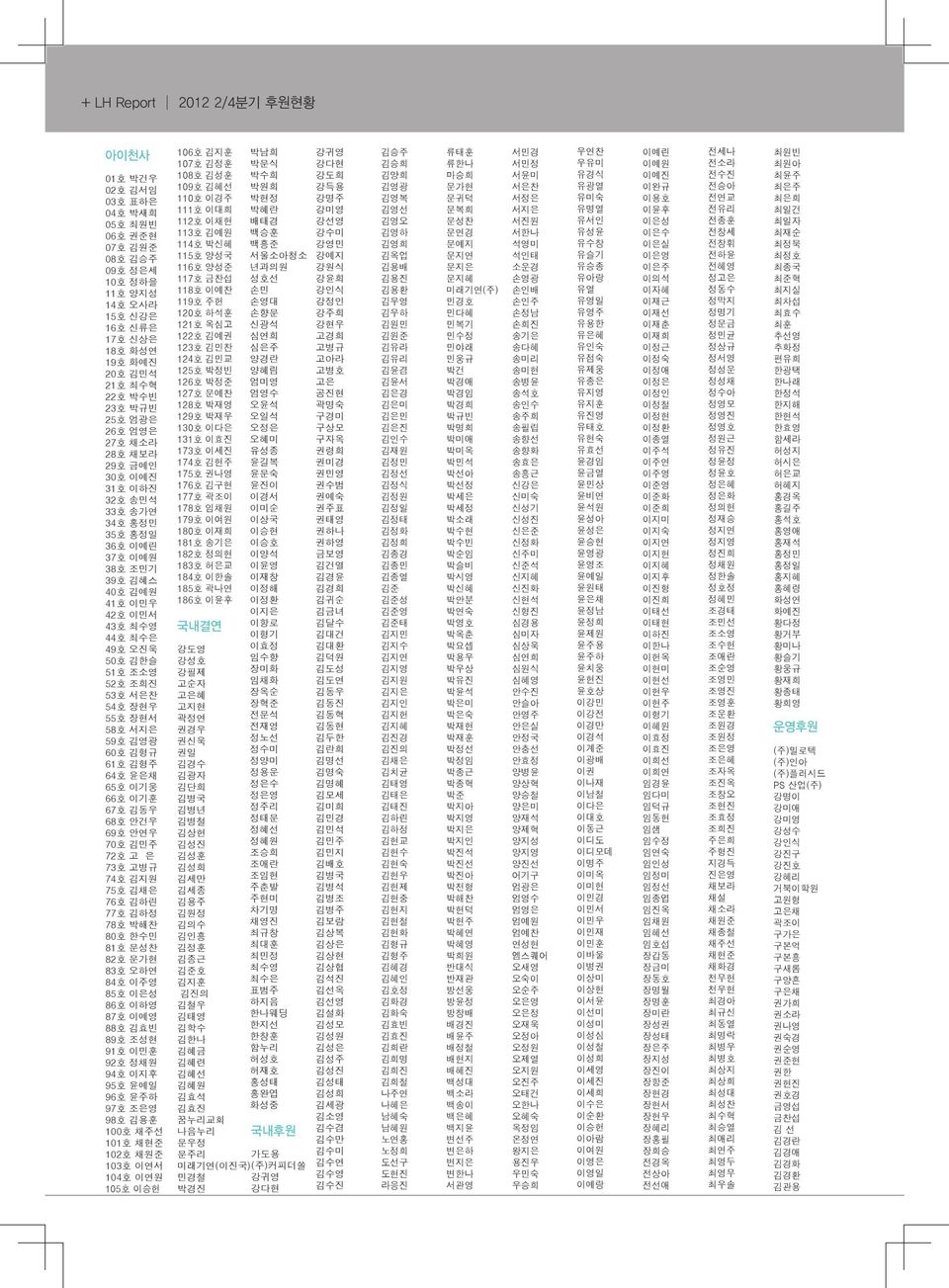 서은찬 54호 장현우 55호 장현서 58호 서지은 59호 김영광 60호 김형규 61호 김형주 64호 윤은채 65호 이기웅 66호 이기훈 67호 김동우 68호 안건우 69호 안연우 70호 김민주 72호 고 은 73호 고병규 74호 김지원 75호 김채은 76호 김하린 77호 김하정 78호 박해찬 80호 한수민 81호 문성찬 82호 문가현 83호 오하연 84호