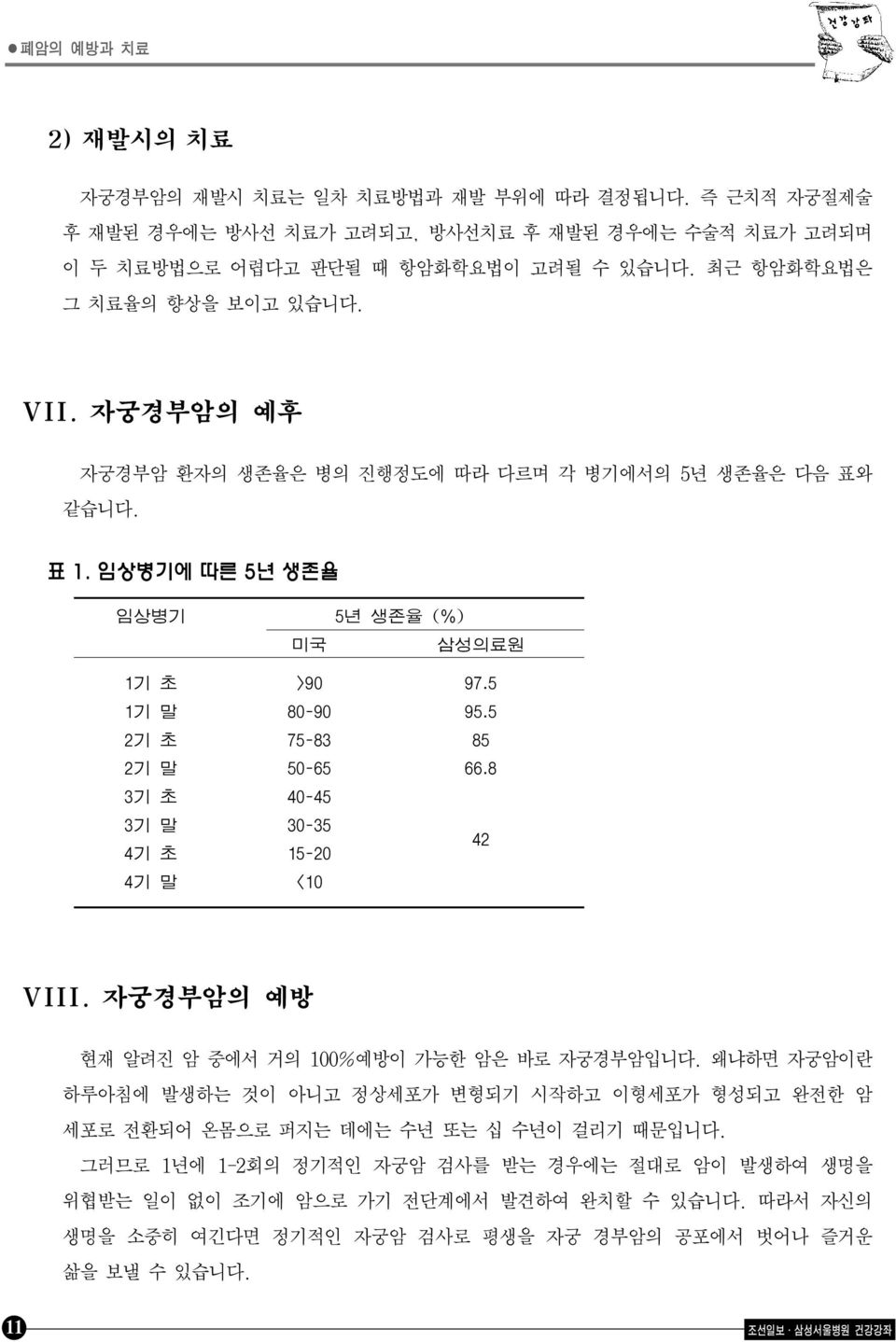 5 2기 초 75-83 85 2기 말 50-65 66.8 3기 초 40-45 3기 말 30-35 4기 초 15-20 42 4기 말 <10 VIII. 자궁경부암의 예방 현재 알려진 암 중에서 거의 100%예방이 가능한 암은 바로 자궁경부암입니다.