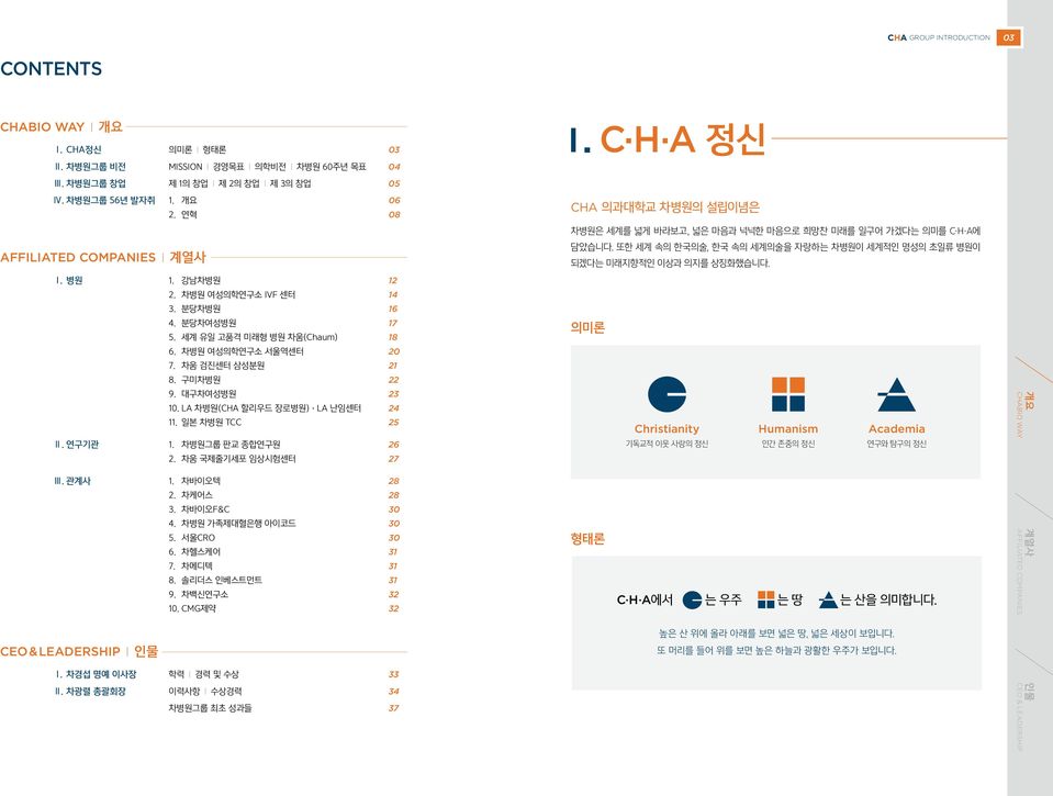 차병원 여성의학연구소 IVF 센터 14 3. 분당차병원 16 4. 분당차여성병원 17 5. 세계 유일 고품격 미래형 병원 차움(Chaum) 18 의미론 6. 차병원 여성의학연구소 서울역센터 20 7. 차움 검진센터 삼성분원 21 8. 구미차병원 22 9. 대구차여성병원 23 10. LA 차병원(CHA 할리우드 장로병원) LA 난임센터 24 11.