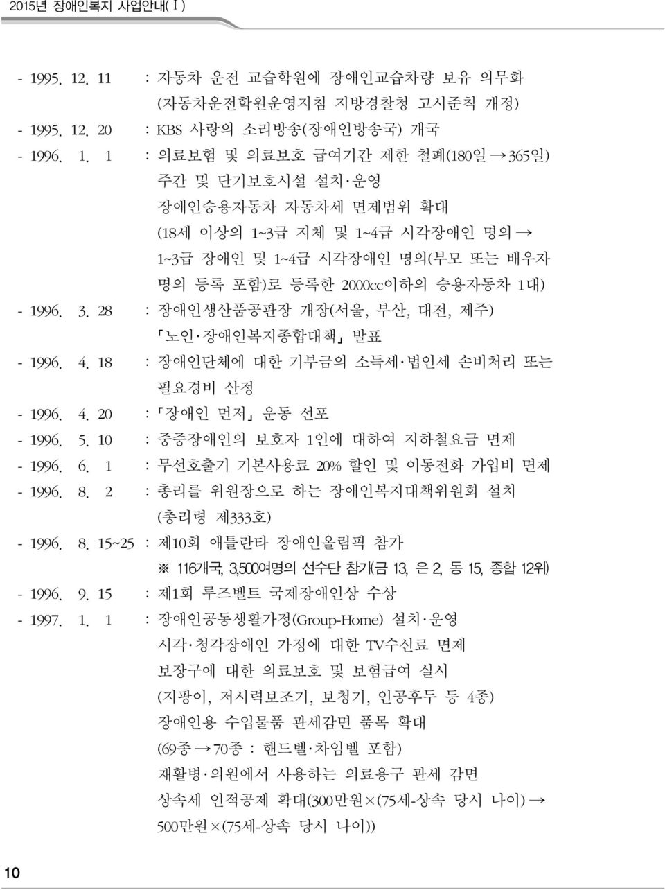 3. 28 : 장애인생산품공판장 개장(서울, 부산, 대전, 제주) 노인 장애인복지종합대책 발표 - 1996. 4. 18 : 장애인단체에 대한 기부금의 소득세 법인세 손비처리 또는 필요경비 산정 - 1996. 4. 20 : 장애인 먼저 운동 선포 - 1996. 5. 10 : 중증장애인의 보호자 1인에 대하여 지하철요금 면제 - 1996. 6.