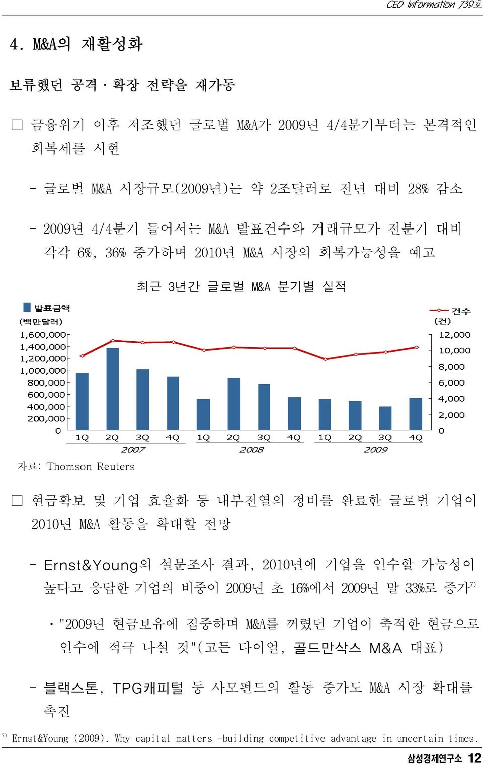 - Ernst&Young의 설문조사 결과, 2010년에 기업을 인수할 가능성이 높다고응답한기업의비중이2009년초16%에서2009년말33%로증가 7) ㆍ"2009년 현금보유에 집중하며 M&A를 꺼렸던 기업이 축적한 현금으로 인수에 적극 나설 것"(고든 다이얼, 골드만삭스 M&A