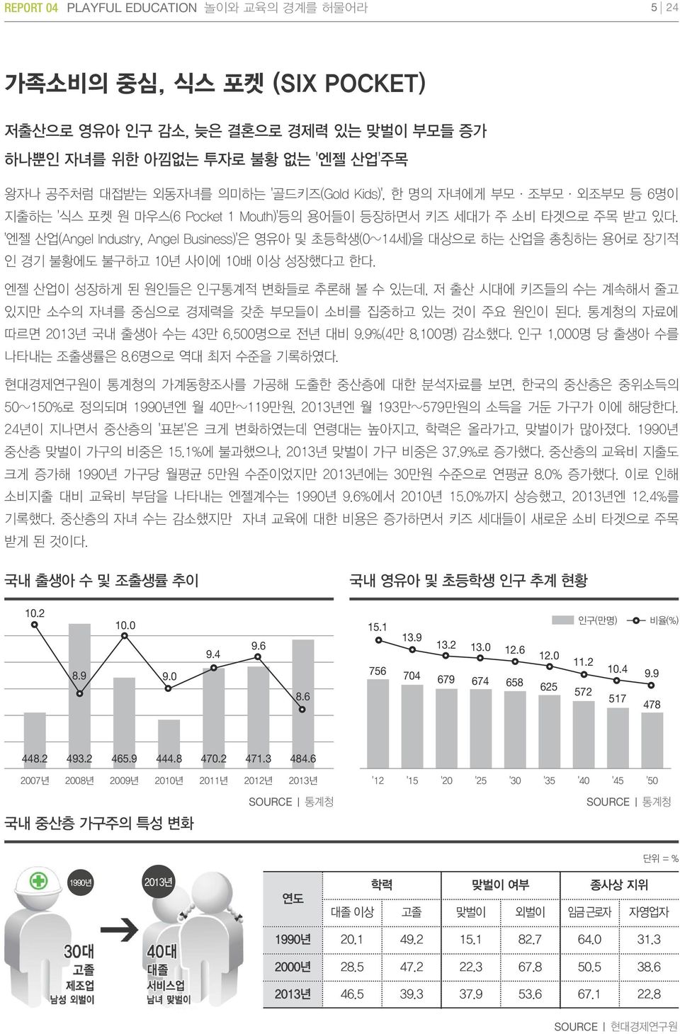 '엔젤 산업(Angel Industry, Angel Business)'은 영유아 및 초등학생(0~14세)을 대상으로 하는 산업을 총칭하는 용어로 장기적 인 경기 불황에도 불구하고 10년 사이에 10배 이상 성장했다고 한다.