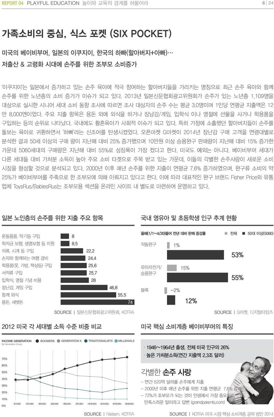 주요 지출 항목은 용돈 외에 외식을 하거나 장남감/게임, 입학식 이나 명절에 선물을 사거나 학용품을 구입하는 등의 순위로 나타났다. 국내에도 황혼육아가 사회적 이슈가 되고 있다. 특히 가정에 소홀했던 할아버지들이 손주를 돌보는 육아로 귀환하면서 '하빠'라는 신조어를 탄생시켰었다.