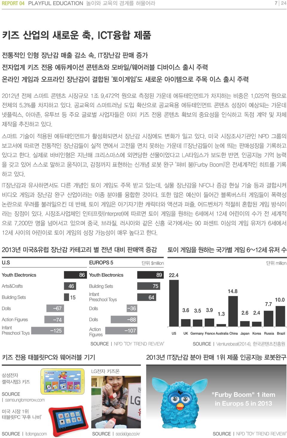 공교육의 스마트러닝 도입 확산으로 공교육용 에듀테인먼트 콘텐츠 성장이 예상되는 가운데 넷플릭스, 아마존, 유투브 등 주요 글로벌 사업자들은 이미 키즈 전용 콘텐츠 확보의 중요성을 인식하고 독점 계약 및 자체 제작을 추진하고 있다. 스마트 기술이 적용된 에듀테인먼트가 활성화되면서 장난감 시장에도 변화가 일고 있다.