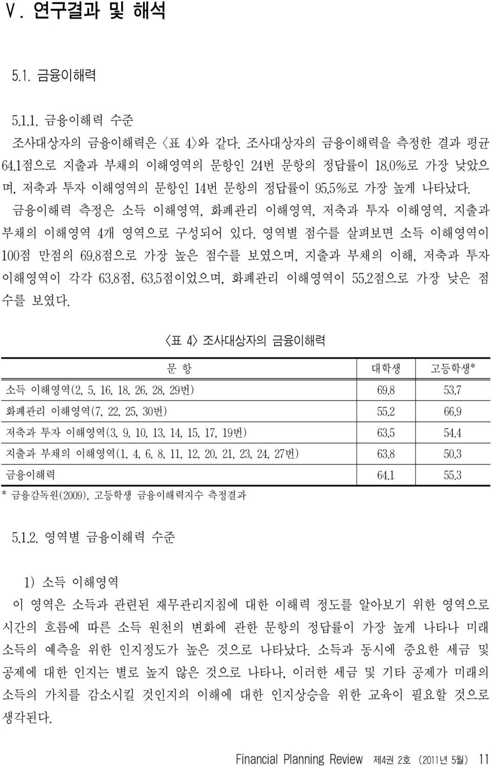 2점으로 가장 낮은 점 수를 보였다. <표 4> 조사대상자의 금융이해력 문 항 대학생 고등학생* 소득 이해영역(2, 5, 16, 18, 26, 28, 29번) 69.8 53.7 화폐관리 이해영역(7, 22, 25, 30번) 55.2 66.9 저축과 투자 이해영역(3, 9, 10, 13, 14, 15, 17, 19번) 63.5 54.