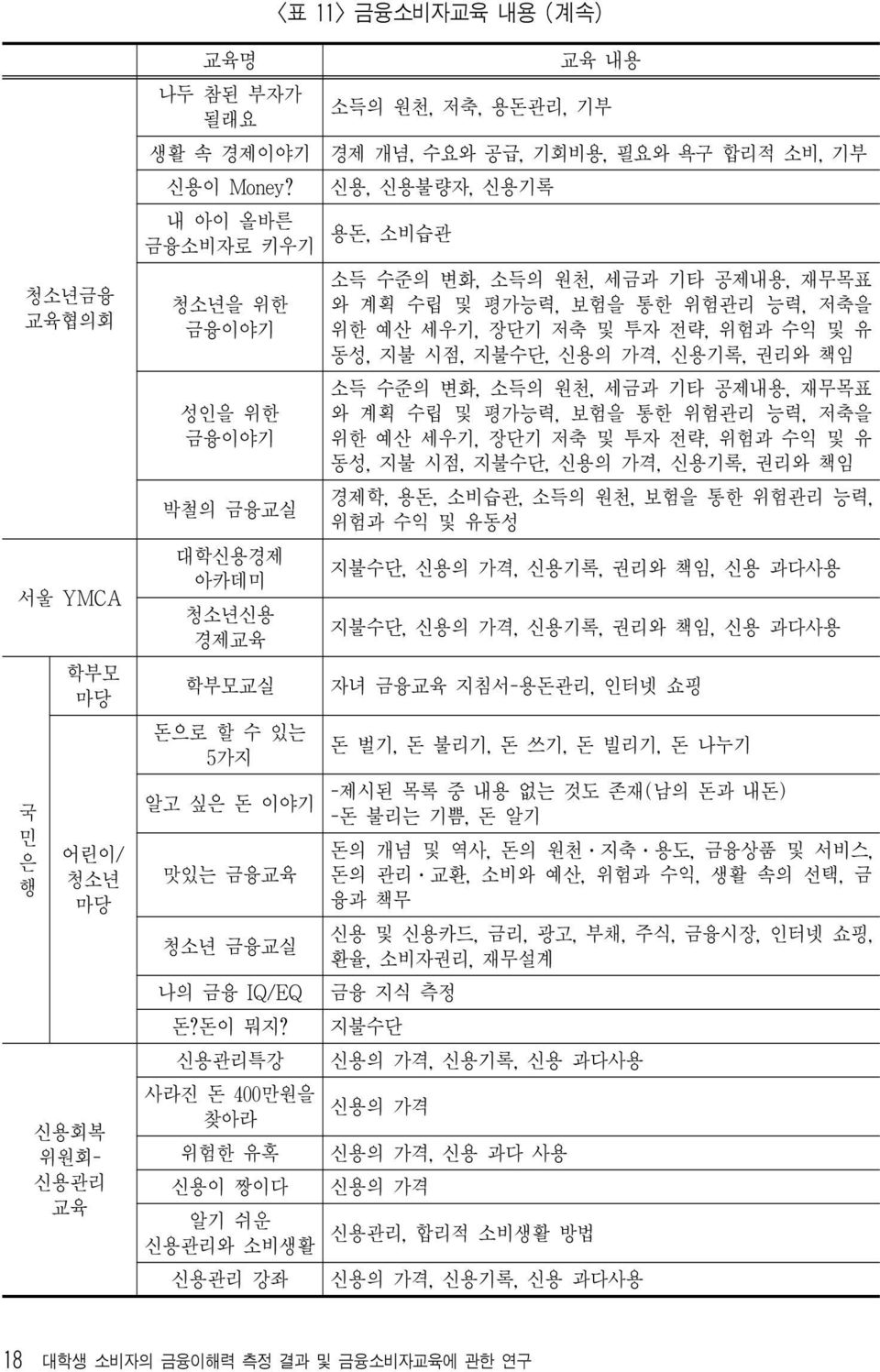 소득 수준의 변화, 소득의 원천, 세금과 기타 공제내용, 재무목표 와 계획 수립 및 평가능력, 보험을 통한 위험관리 능력, 저축을 위한 예산 세우기, 장단기 저축 및 투자 전략, 위험과 수익 및 유 동성, 지불 시점, 지불수단, 신용의 가격, 신용기록, 권리와 책임 소득 수준의 변화, 소득의 원천, 세금과 기타 공제내용, 재무목표 와 계획 수립 및