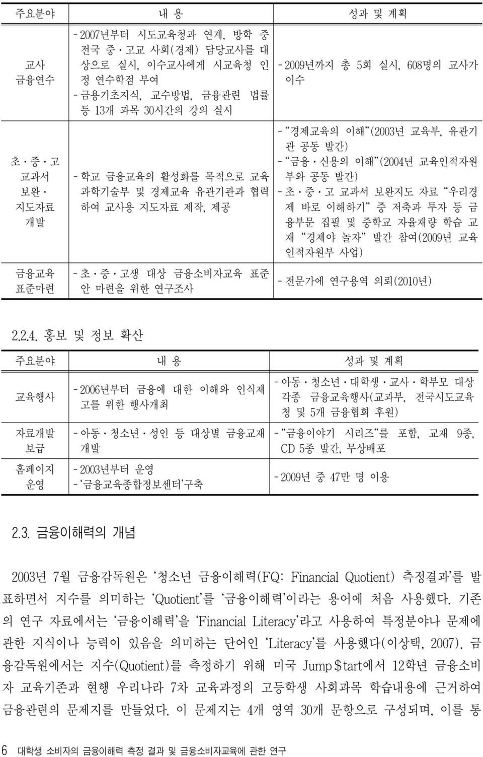 교과서 보완지도 자료 우리경 제 바로 이해하기 중 저축과 투자 등 금 융부문 집필 및 중학교 자율재량 학습 교 재 경제야 놀자 발간 참여(2009년 교육 인적자원부 사업) - 전문가에 연구용역 의뢰(2010년) 2.2.4.