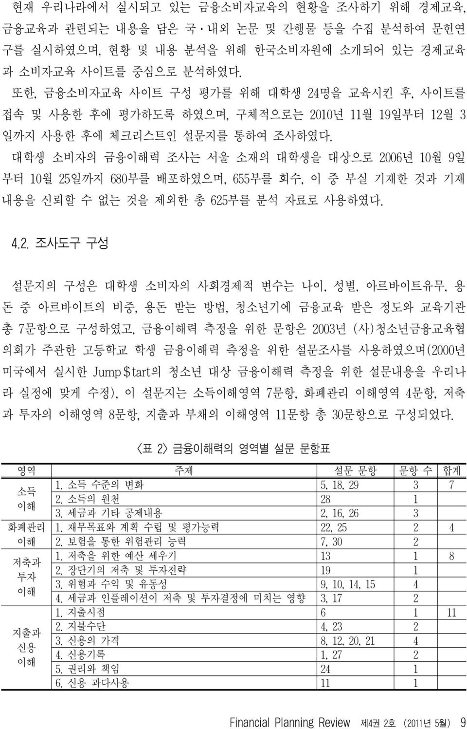 대학생 소비자의 금융이해력 조사는 서울 소재의 대학생을 대상으로 20