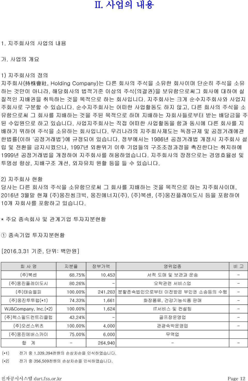 사업지주회사는 직접 어떠한 사업활동을 함과 동시에 다른 회사를 지 배하기 위하여 주식을 소유하는 회사입니다. 우리나라의 지주회사제도는 독점규제 및 공정거래에관 한법률(이하 '공정거래법')에 규정되어 있습니다.