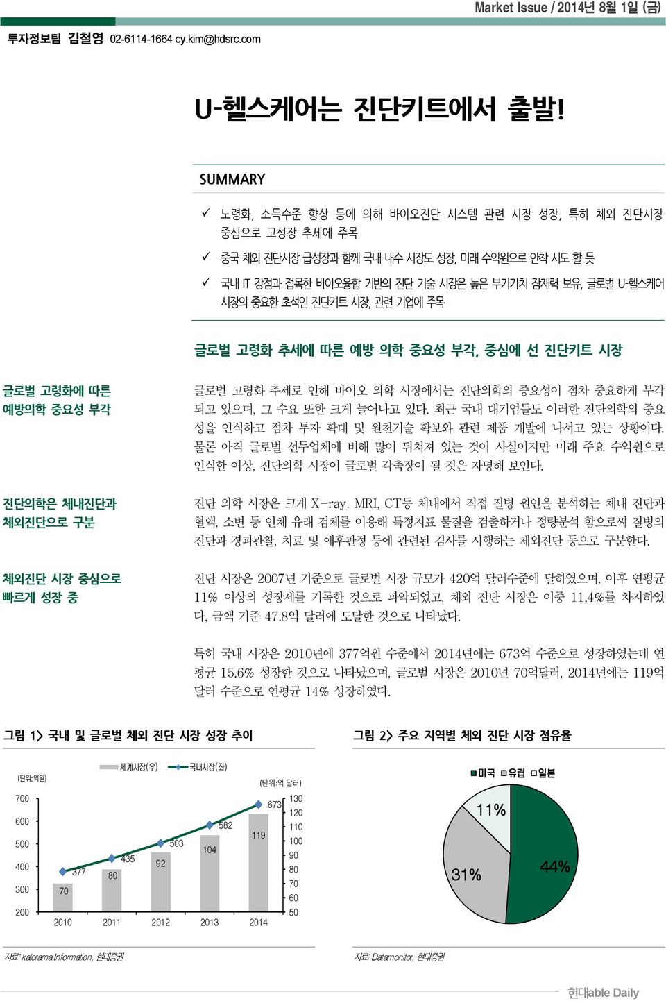 진단키트 시장, 관련 기업에 주목 글로벌 고령화 추세에 따른 예방 의학 중요성 부각, 중심에 선 진단키트 시장 글로벌 고령화에 따른 예방의학 중요성 부각 글로벌 고령화 추세로 인해 바이오 의학 시장에서는 진단의학의 중요성이 점차 중요하게 부각 되고 있으며, 그 수요 또한 크게 늘어나고 있다.