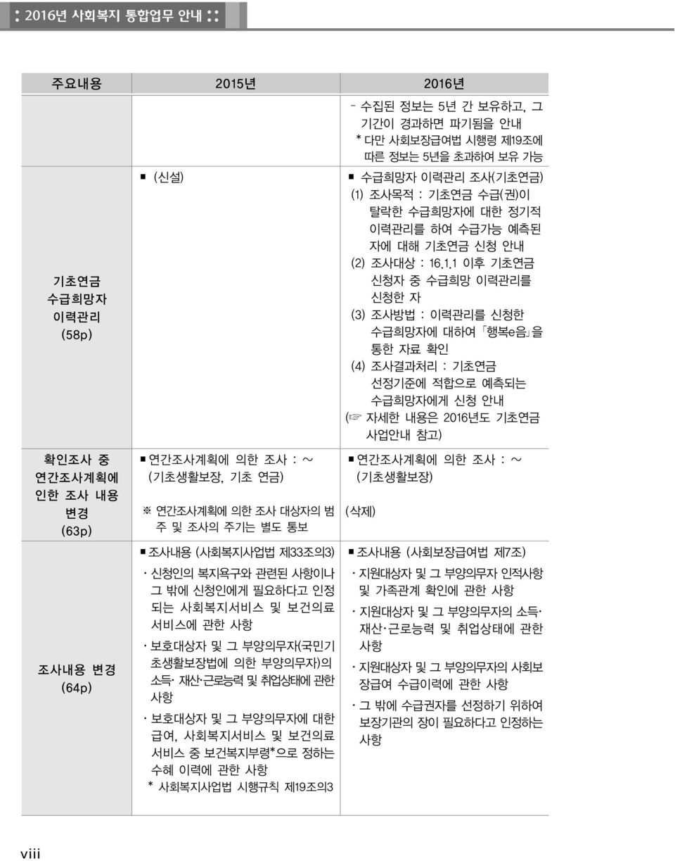 .1.1 이후 기초연금 신청자 중 수급희망 이력관리를 신청한 자 (3) 조사방법 : 이력관리를 신청한 수급희망자에 대하여 행복e음 을 통한 자료 확인 (4) 조사결과처리 : 기초연금 선정기준에 적합으로 예측되는 수급희망자에게 신청 안내 ( 자세한 내용은 2016년도 기초연금 사업안내 참고) 확인조사 중 연간조사계획에 인한 조사 내용 변경 (63p)