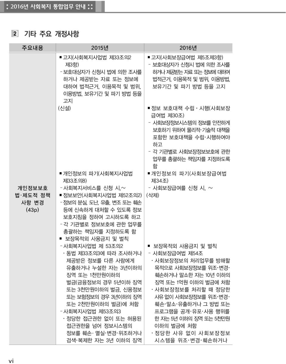 정보를 다른 사람에게 유출하거나 누설한 자는 3년이하의 징역 또는 1천만원이하의 벌금(금융정보의 경우 5년이하 징역 또는 3천만원이하의 벌금, 신용정보 또는 보험정보의 경우 3년이하의 징역 또는 2천만원이하의 벌금)에 처함 사회복지사업법 제53조의3 정당한 접근권한 없이 또는 허용된 접근권한을 넘어 정보시스템의 정보를 훼손 멸실 변경 위조하거나 검색