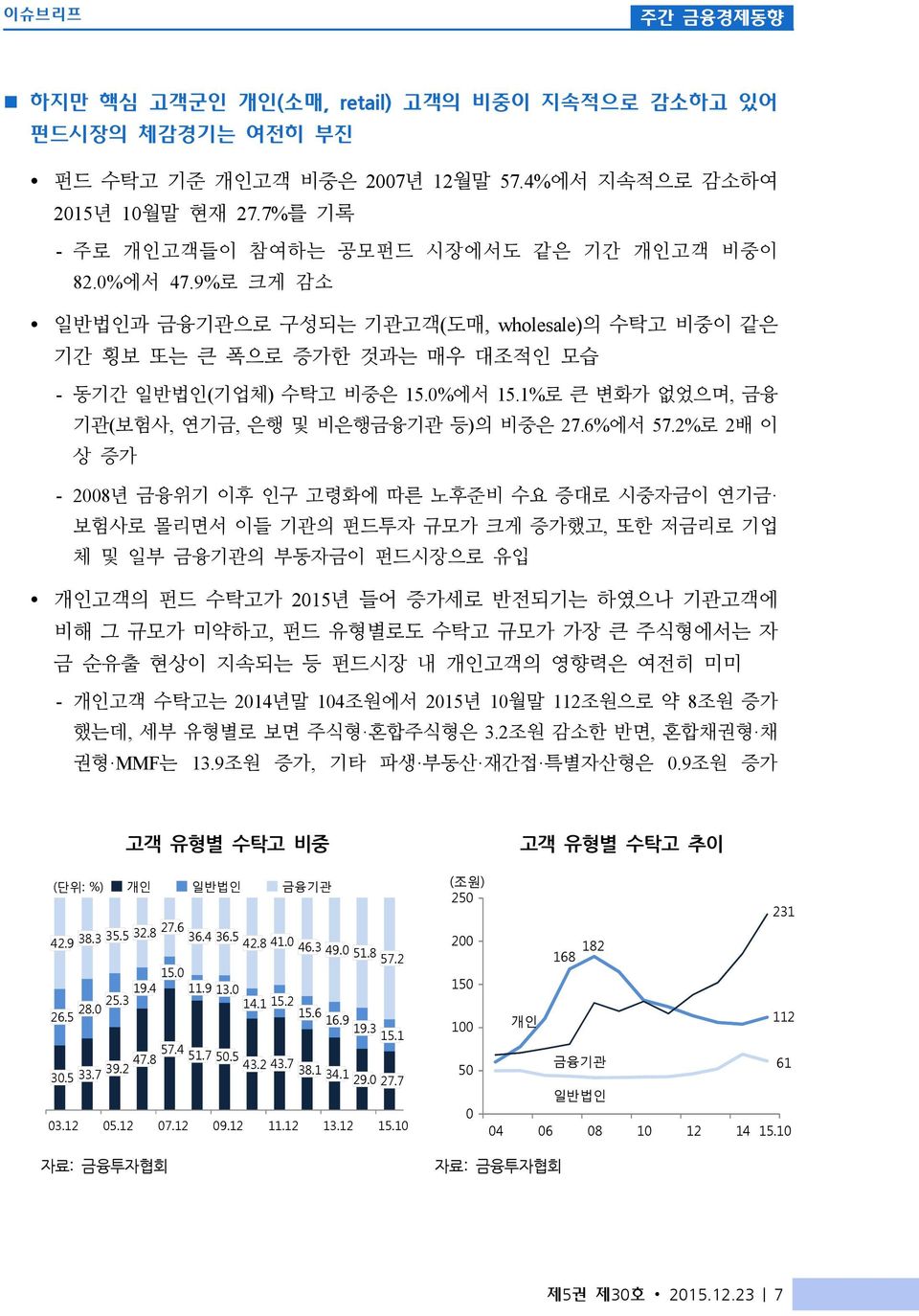 1%로 큰 변화가 없었으며, 금융 기관(보험사, 연기금, 은행 및 비은행금융기관 등)의 비중은 27.6%에서 57.