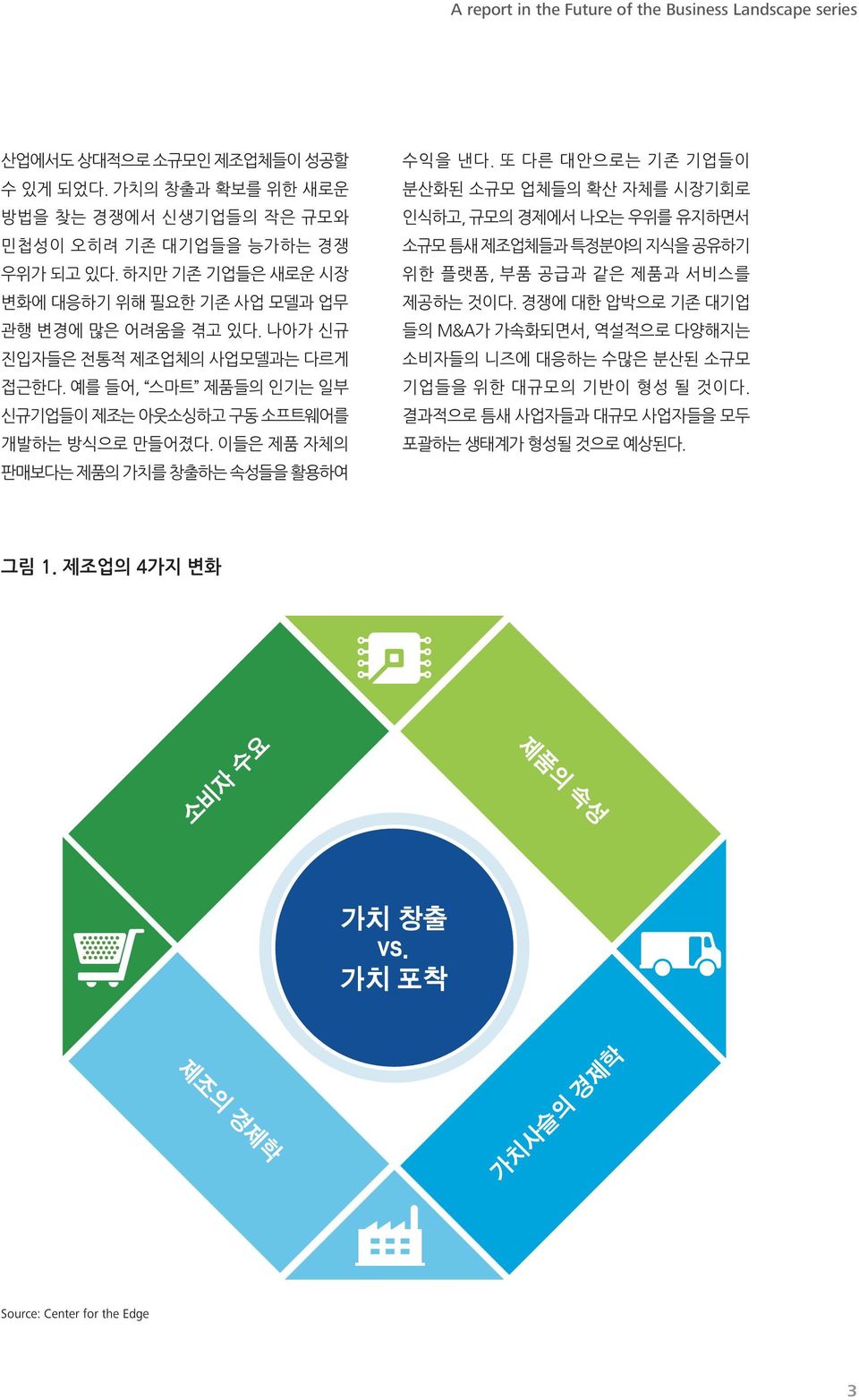 이들은 제품 자체의 판매보다는 제품의 가치를 창출하는 속성들을 활용하여 수익을 낸다. 또 다른 대안으로는 기존 기업들이 분산화된 소규모 업체들의 확산 자체를 시장기회로 인식하고, 규모의 경제에서 나오는 우위를 유지하면서 소규모 틈새 제조업체들과 특정분야의 지식을 공유하기 위한 플랫폼, 부품 공급과 같은 제품과 서비스를 제공하는 것이다.