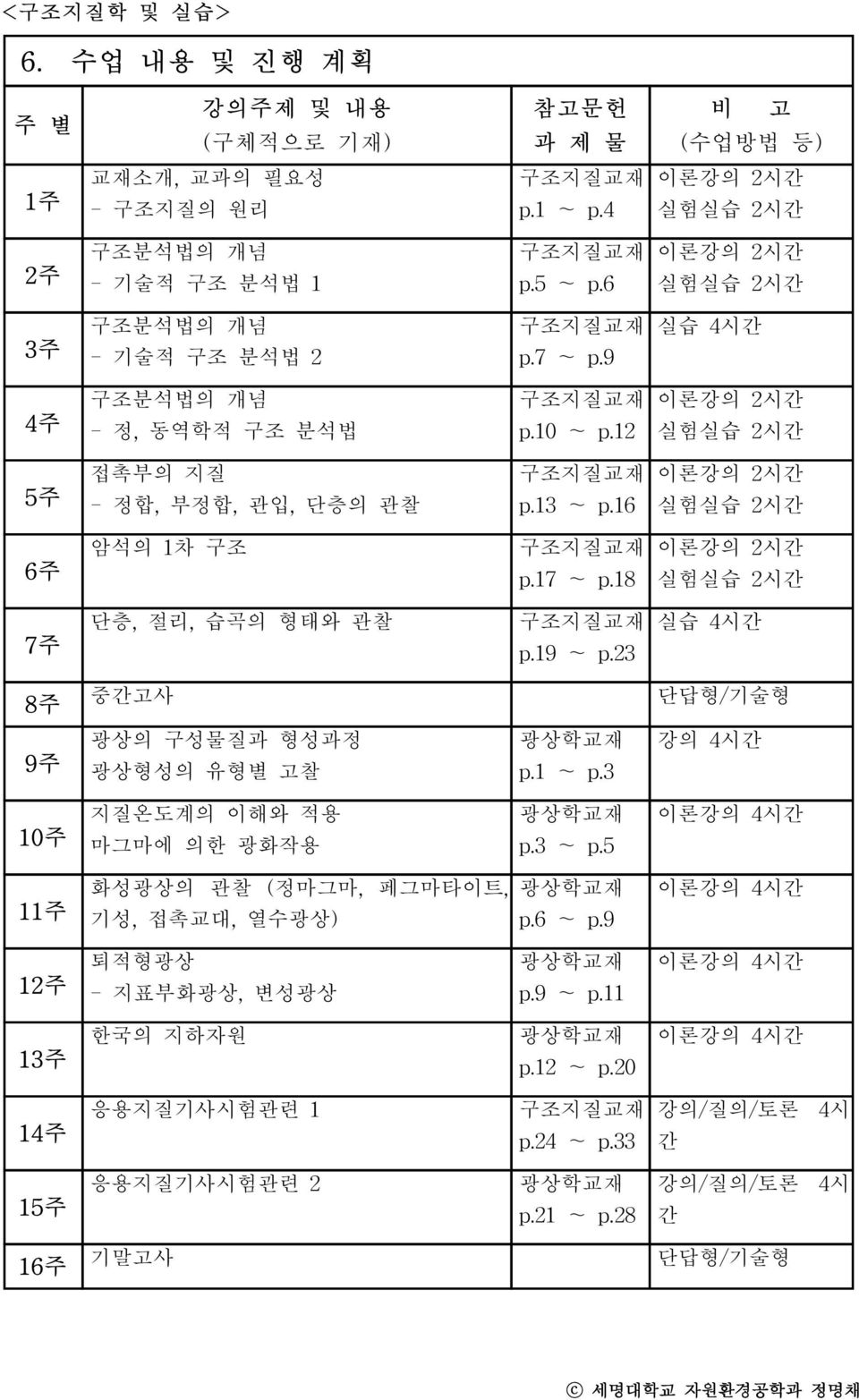 16 이론강의 실험실습 2시간 2시간 6주 암석의 1차 구조 구조지질교재 p.17 ~ p.18 이론강의 실험실습 2시간 2시간 7 주 단층, 절리, 습곡의 형태와 관찰 구조지질교재 p.19 ~ p.23 실습 4시간 8 주 9 주 중간고사 단답형/기술형 광상의 구성 물질과 형성 과정 광상학교재 강의 4시간 광상형성의 유형별 고찰 p.1 ~ p.