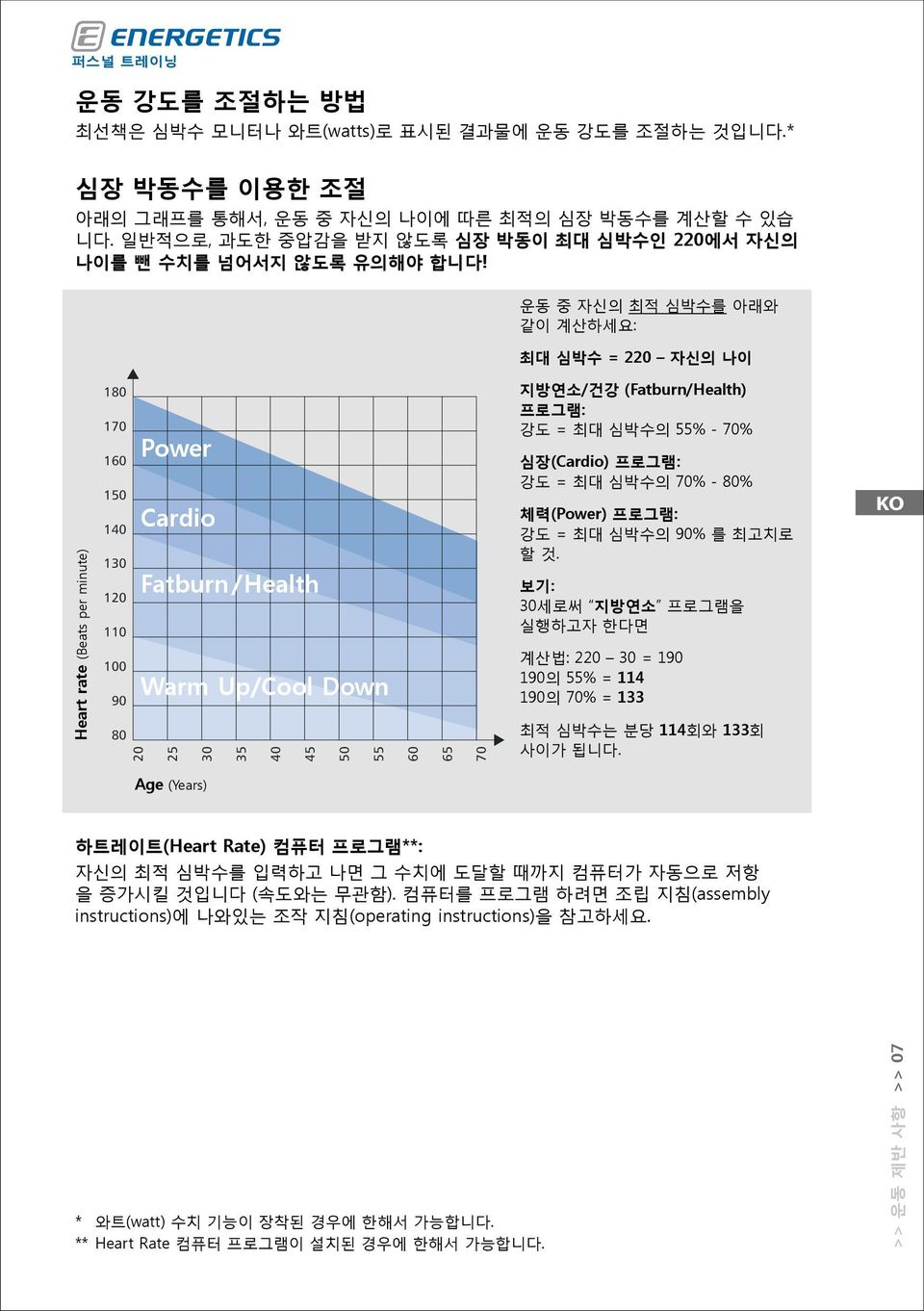 운동 중 자신의 최적 심박수를 아래와 같이 계산하세요: 최대 심박수 = 220 자신의 나이 Heart rate (Beats per minute) 180 170 160 150 140 130 120 110 100 90 80 Power Cardio Fatburn/Health Warm Up/Cool Down 20 25 30 35 40 45 50 55 60 65