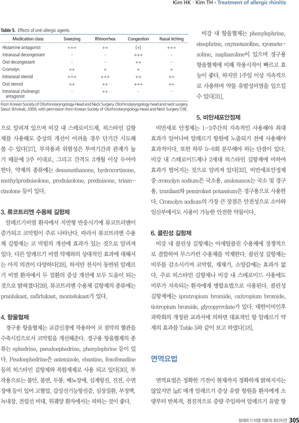 ++ + + + Intranasal steroid +++ +++ ++ ++ Oral steroid ++ ++ +++ ++ Intranasal cholinergic antagonist - ++ - - From Korean Society of Otorhinolaryngology-Head and Neck Surgery.