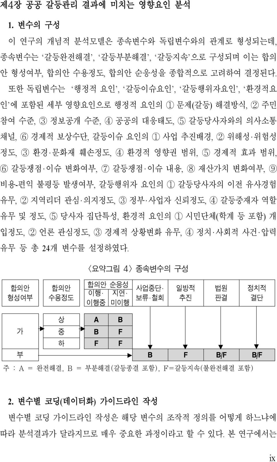 환경적 영향권 범위, 5 경제적 효과 범위, 6 갈등쟁점 이슈 변화여부, 7 갈등쟁점 이슈 내용, 8 재산가치 변화여부, 9 비용-편익 불평등 발생여부, 갈등행위자 요인의 1 갈등당사자의 이전 유사경험 유무, 2 지역리더 관심 의지정도, 3 정부 사업자 신뢰정도, 4 갈등중재자 역할 유무 및 정도, 5 당사자 집단특성, 환경적 요인의 1 시민단체(학계 등