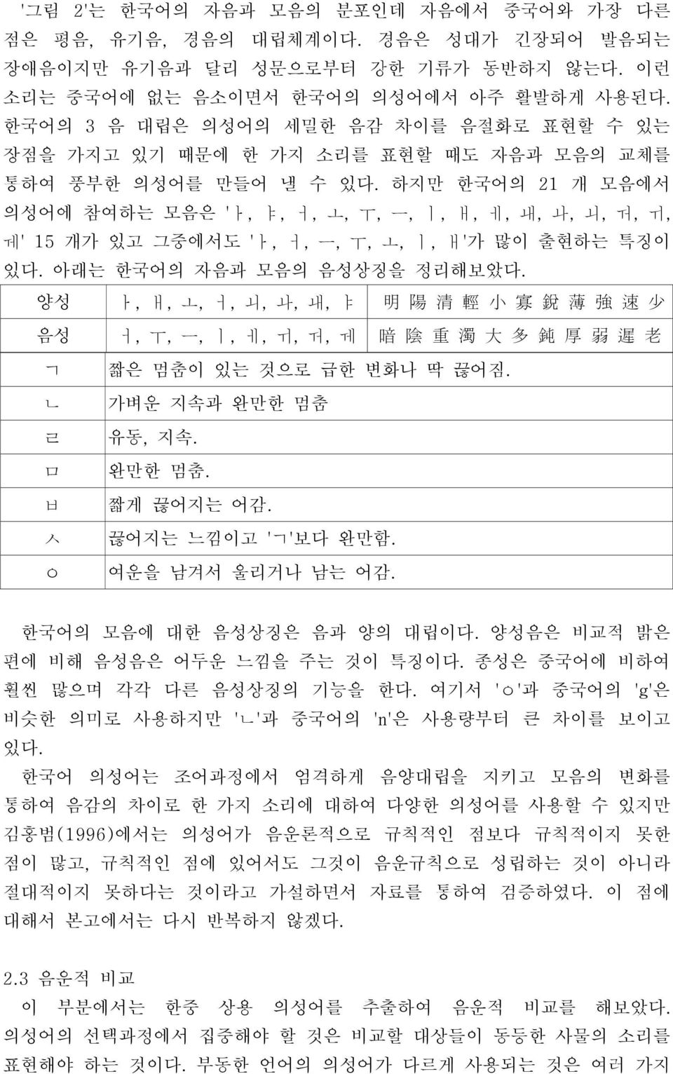 하지만 한국어의 21 개 모음에서 의성어에 참여하는 모음은 'ㅏ, ㅑ, ㅓ, ㅗ, ㅜ, ㅡ, ㅣ, ㅐ, ㅔ, ㅙ, ㅘ, ㅚ, ㅝ, ㅟ, ㅞ' 15 개가 있고 그중에서도 'ㅏ, ㅓ, ㅡ, ㅜ, ㅗ, ㅣ, ㅐ'가 많이 출현하는 특징이 있다. 아래는 한국어의 자음과 모음의 음성상징을 정리해보았다.
