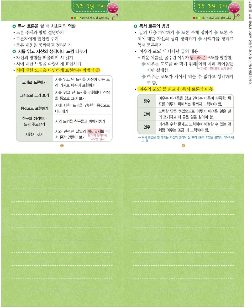 파악하기 토론 주제 정하기 토론 주 제에 대한 자신의 생각 정리하기 사회자를 정하고 독서 토론하기 여우와 포도 에 나타난 글의 내용 - 더운 여름날, 굶주린 여우가 탐스러운 포도를 발견함. - 여우는 포도를 따 먹기 위해 여러 차례 뛰어올랐 마음이 끌리도록 보기 좋은 지만 실패함. - 여우는 포도가 시어서 먹을 수 없다고 생각하기 로 함.