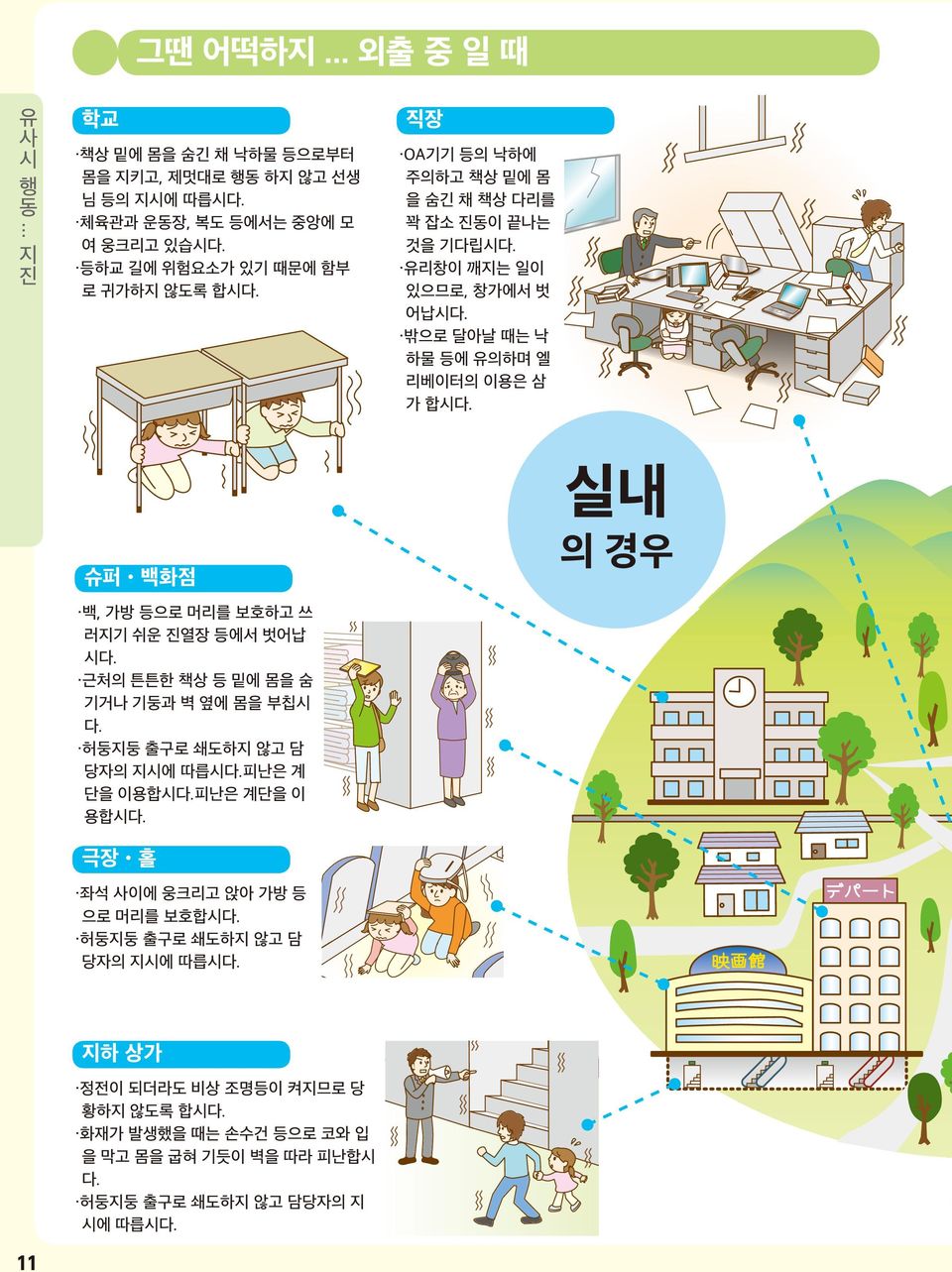 밖으로 달아날 때는 낙 하물 등에 유의하며 엘 리베이터의 이용은 삼 가 합시다. 슈퍼 백화점 실내 의 경우 백, 가방 등으로 머리를 보호하고 쓰 러지기 쉬운 진열장 등에서 벗어납 시다. 근처의 튼튼한 책상 등 밑에 몸을 숨 기거나 기둥과 벽 옆에 몸을 부칩시 다.