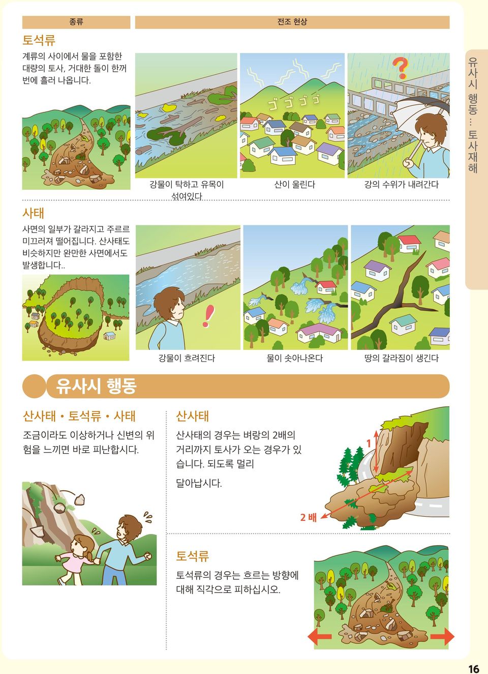 주르르 미끄러져 떨어집니다. 산태도 비슷하지만 완만한 면에서도 발생합니다.