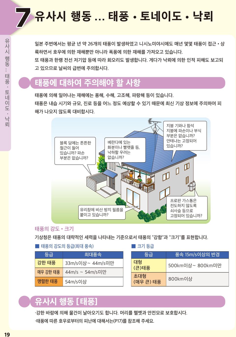 블록 담에는 튼튼한 철근이 들어 있습니까? 파손 부분은 없습니까? 베란다에 있는 화분이나 빨랫줄 등, 낙하할 우려는 없습니까? 지붕 기와나 함석 지붕에 파손이나 부식 부분은 없습니까? 안테나는 고정되어 있습니까? 유리창에 비산 방지 필름을 붙이고 있습니까? 프로판 가스통은 전도하지 않도록 쇠슬 등으로 고정되어 있습니까?