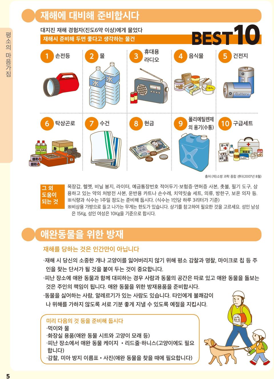 상기를 참고하여 필요한 것을 고르세요. 성인 남성 은 15Kg, 성인 여성은 10Kg을 기준으로 합시다. 애완동물을 위한 방재 재해를 당하는 것은 인간만이 아닙니다 재해 시 당신의 소중한 개나 고양이를 잃어버리지 않기 위해 평소 감찰과 명찰, 마이크로 칩 등 주 인을 찾는 단서가 될 것을 붙여 두는 것이 중요합니다.