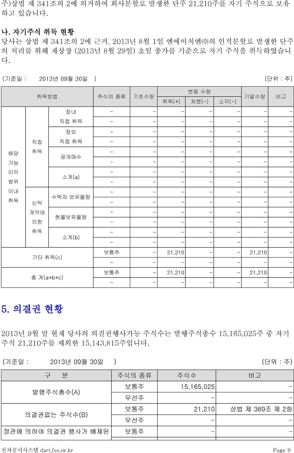 (기준일 : 2013년 09월 30일 ) (단위 : 주) 배당 가능 이익 범위 이내 취득 취득방법 주식의 종류 기초수량 취득(+) 변동 수량 처분() 소각() 기말수량 비고 장내 직접 취득 장외 직접 직접 취득 취득 공개매수 소계(a) 수탁자 보유물량 신탁 계약에 현물보유물량 의한 취득 소계(b) 기타