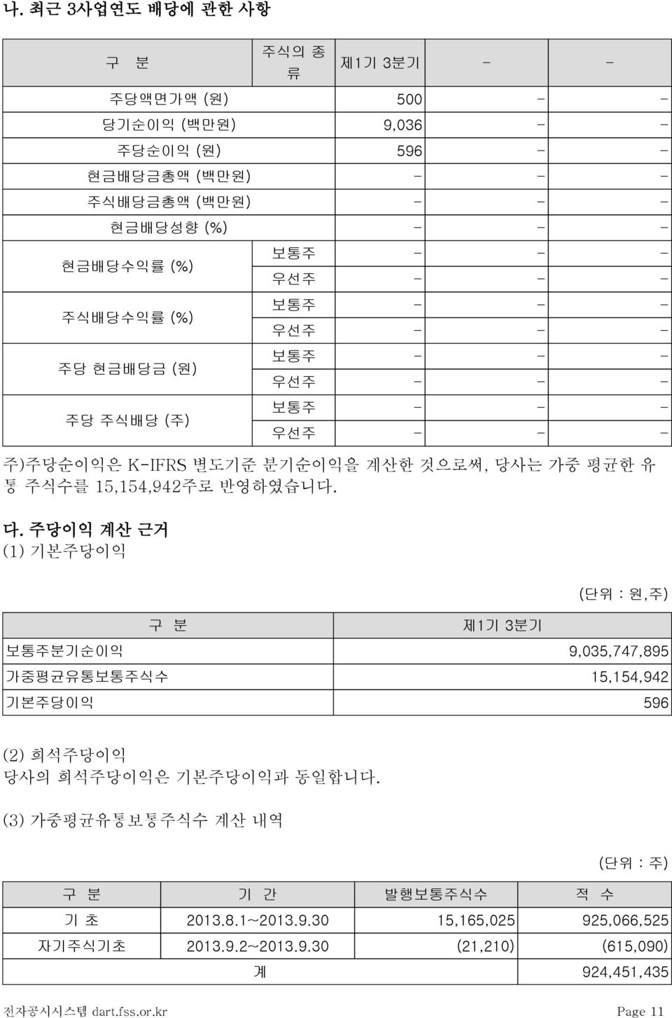 주당이익 계산 근거 (1) 기본주당이익 (단위 : 원,주) 구 분 제1기 3분기 보통주분기순이익 9,035,747,895 가중평균유통보통주식수 15,154,942 기본주당이익 596 (2) 희석주당이익 당사의 희석주당이익은 기본주당이익과 동일합니다.