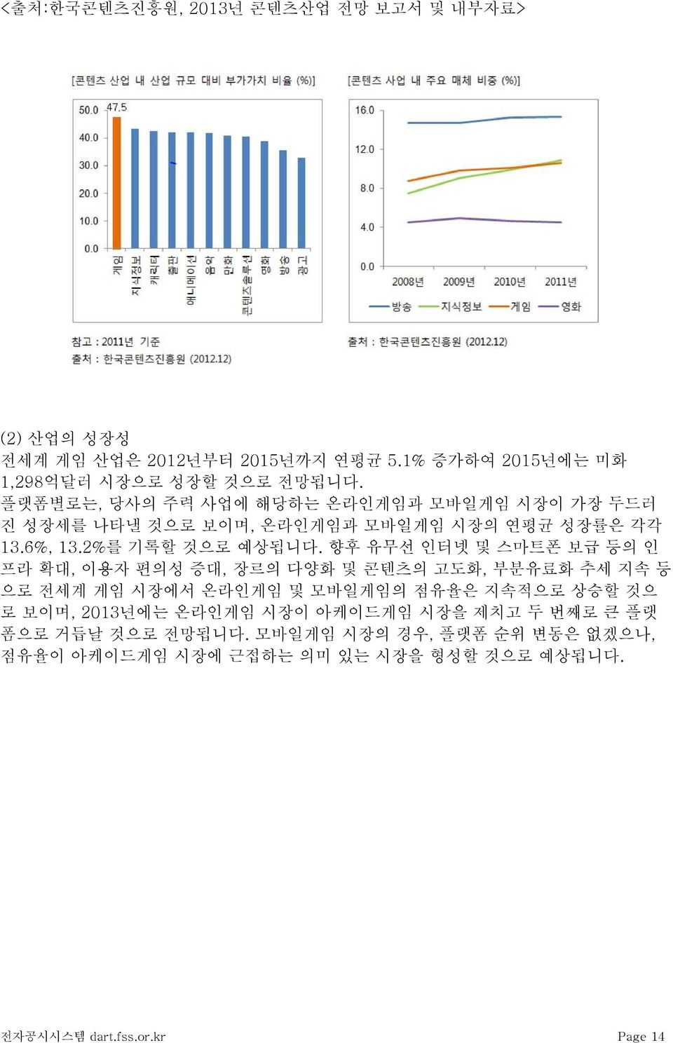 향후 유무선 인터넷 및 스마트폰 보급 등의 인 프라 확대, 이용자 편의성 증대, 장르의 다양화 및 콘텐츠의 고도화, 부분유료화 추세 지속 등 으로 전세계 게임 시장에서 온라인게임 및 모바일게임의 점유율은 지속적으로 상승할 것으 로 보이며,