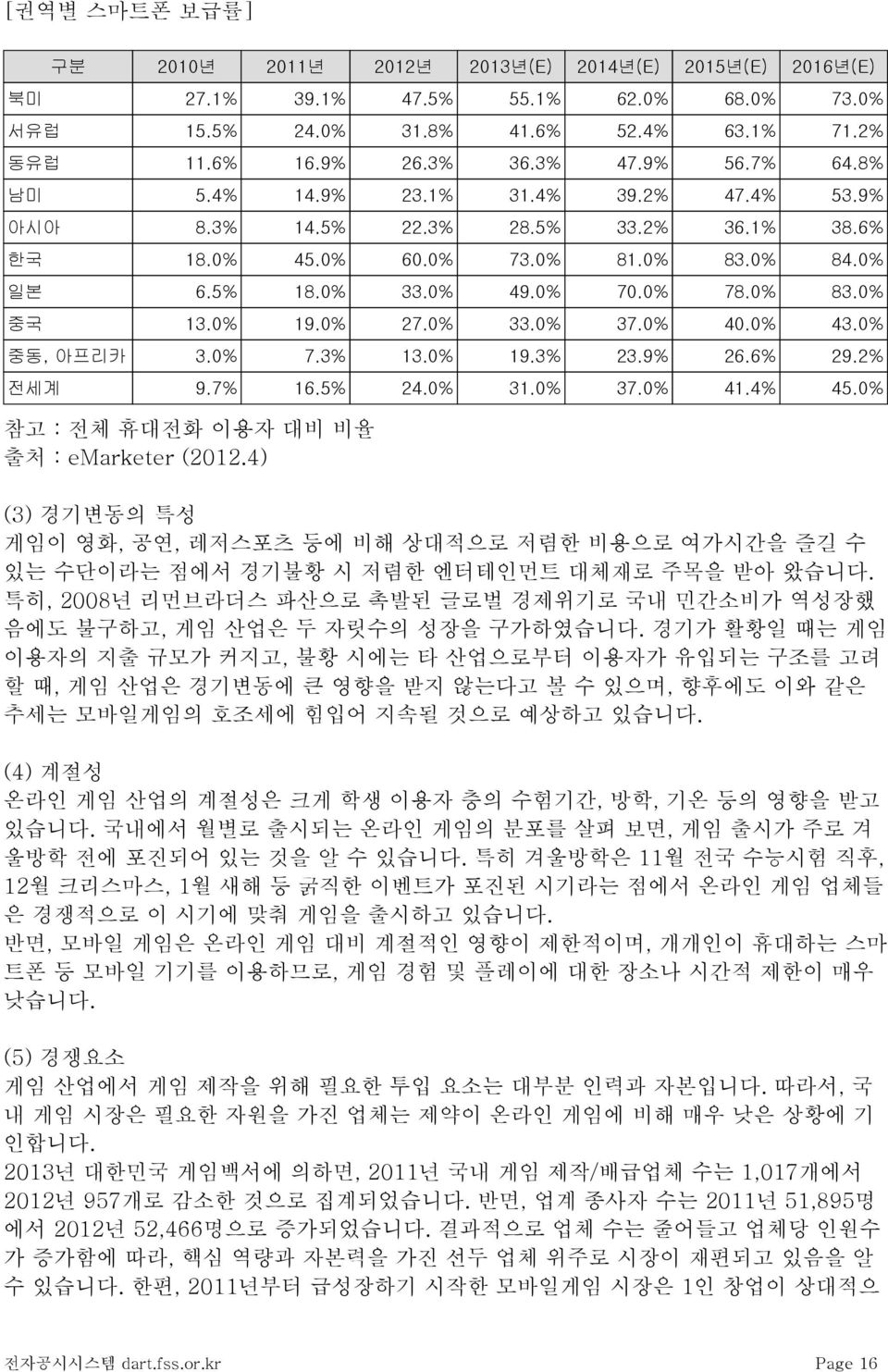 0% 27.0% 33.0% 37.0% 40.0% 43.0% 중동, 아프리카 3.0% 7.3% 13.0% 19.3% 23.9% 26.6% 29.2% 전세계 9.7% 16.5% 24.0% 31.0% 37.0% 41.4% 45.0% 참고 : 전체 휴대전화 이용자 대비 비율 출처 : emarketer (2012.