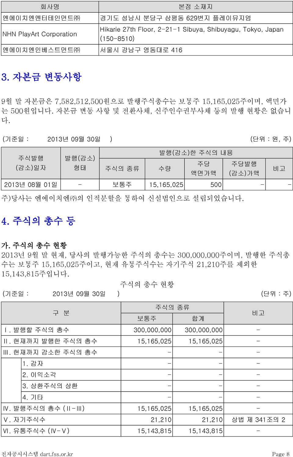 (기준일 : 2013년 09월 30일 ) (단위 : 원, 주) 발행(감소)한 주식의 내용 주식발행 발행(감소) 주당 주당발행 (감소)일자 형태 주식의 종류 수량 비고 액면가액 (감소)가액 2013년 08월 01일 보통주 15,165,025 500 주)당사는 엔에이치엔 의 인적분할을 통하여 신설법인으로 설립되었습니다. 4. 주식의 총수 등 가.